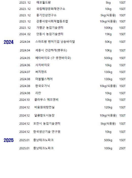 동결건조기 납품실적(202501업데이트용)_페이지_4.jpg
